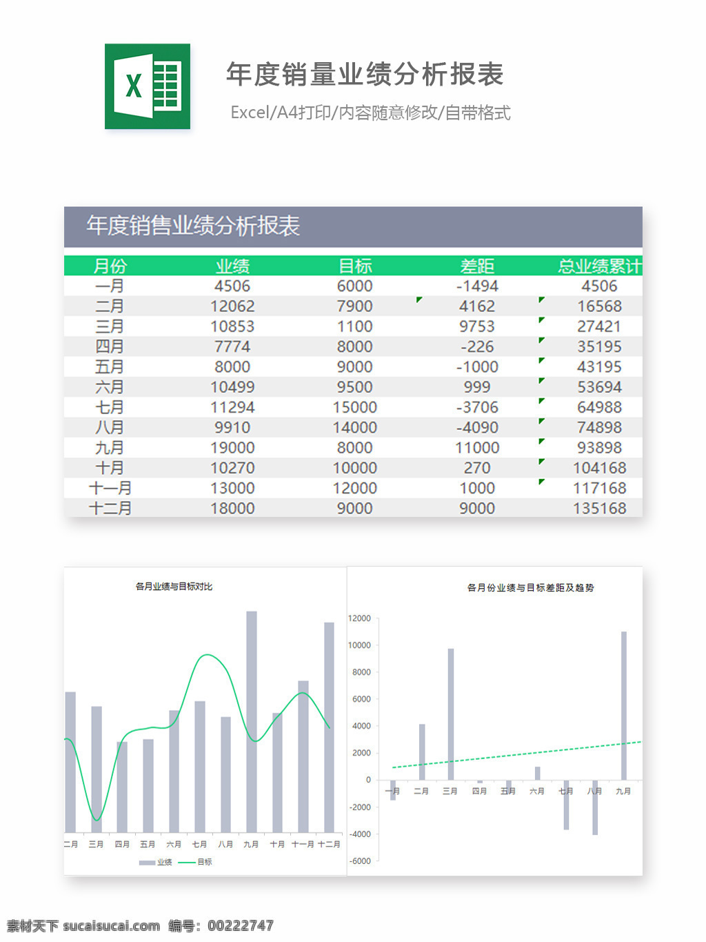 年度 销量 业绩 分析 报表 excel 图表 图表模板 模板 文档 表格 表格模板 自动变换 表格设计