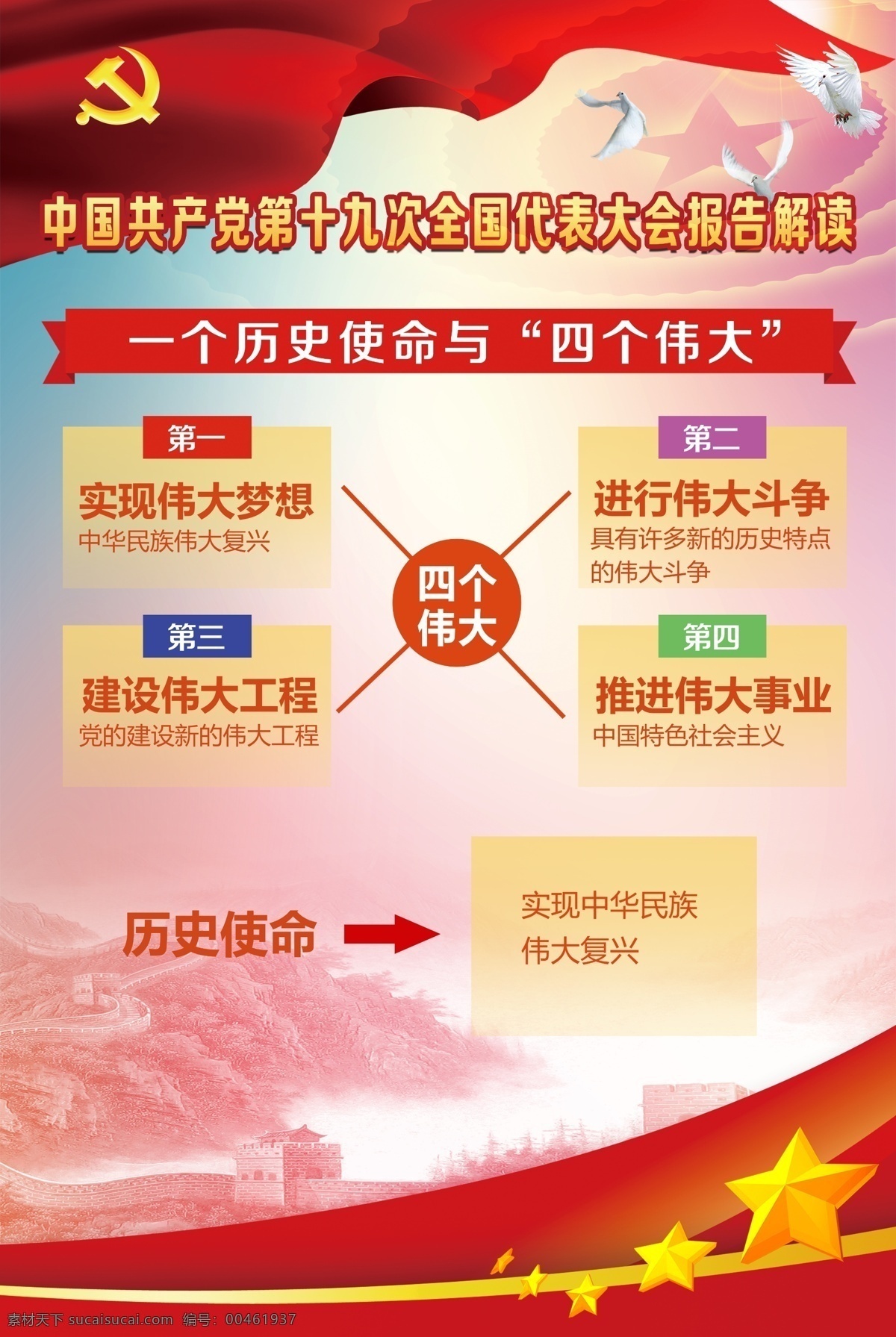 十九大解讀4 十九大 宣傳欄 解讀 展板 燈箱