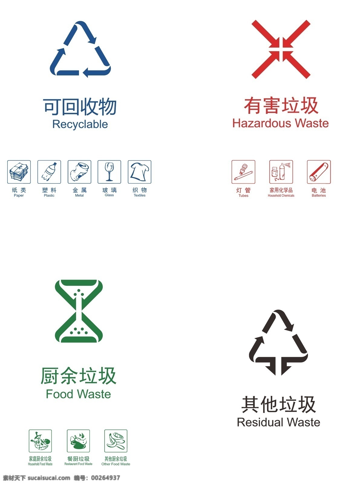 垃圾 分類 標(biāo)識(shí) 垃圾分類標(biāo)識(shí) 垃圾分類 分類標(biāo)志 分類標(biāo)識(shí) 生活垃圾分類 標(biāo)志圖標(biāo) 公共標(biāo)識(shí)標(biāo)志