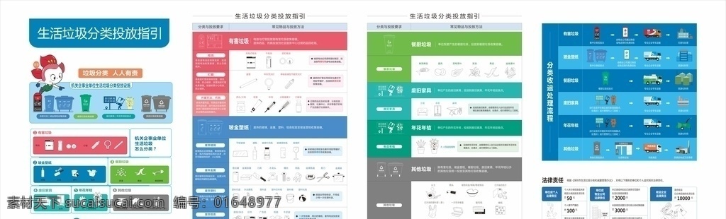 垃圾 投放 分类 指引 垃圾分类 生活垃圾分类 投放指引 宣传栏 垃圾分类展板 垃圾分类广告 农村垃圾分类 垃圾处理 垃圾分类海报 垃圾分类标语 垃圾分类宣传 垃圾回收 垃圾染污 回收 城市绿化 垃圾桶 绿色家园 环保标语 展板设计