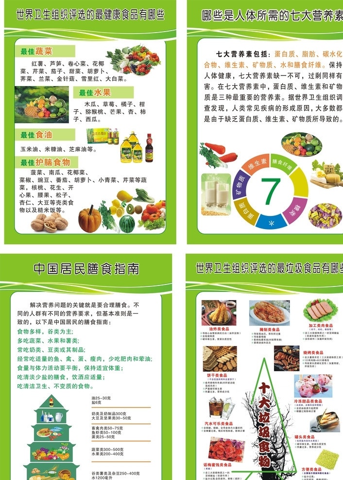 食品安全海報(bào) 果蔬 七大營養(yǎng)素 膳食金字塔 十大垃圾食品 綠底 彩帶 矢量