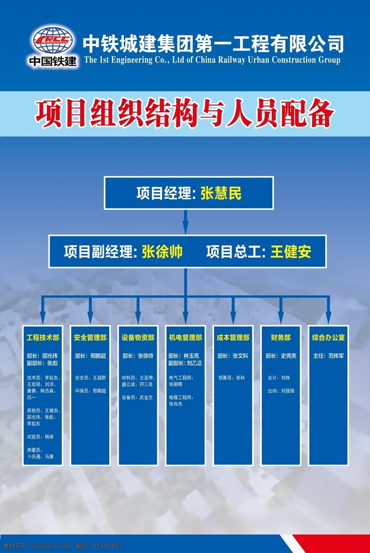 中鐵城建 組織架構(gòu)圖 中鐵制度牌 中鐵城建制度 城建制度 中鐵海報(bào) 中鐵展板 展板模板