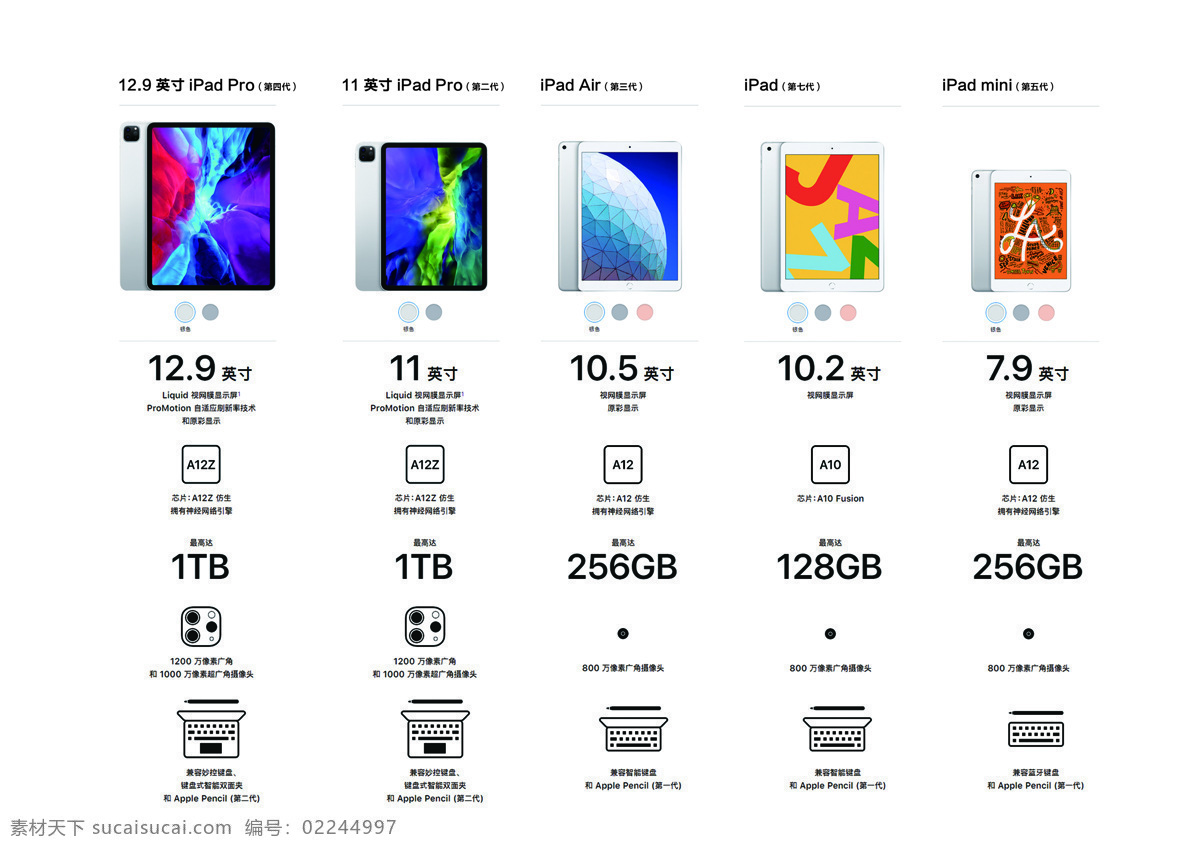 ipad 机型对比图片 机型对比 苹果 a4 台卡
