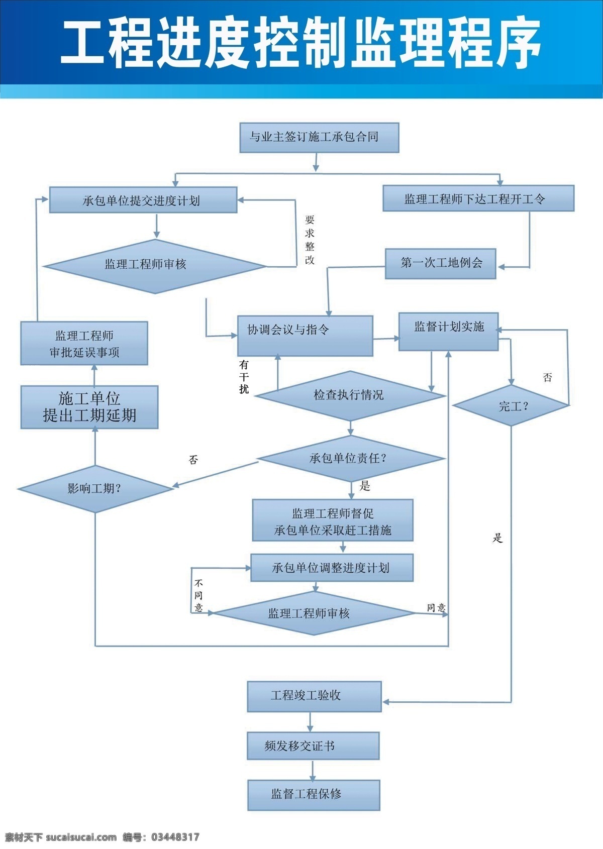 工程 进度 控制 监理 程序 展板 工程进度 控制监理程序 工程展板 展板牌 展板模板