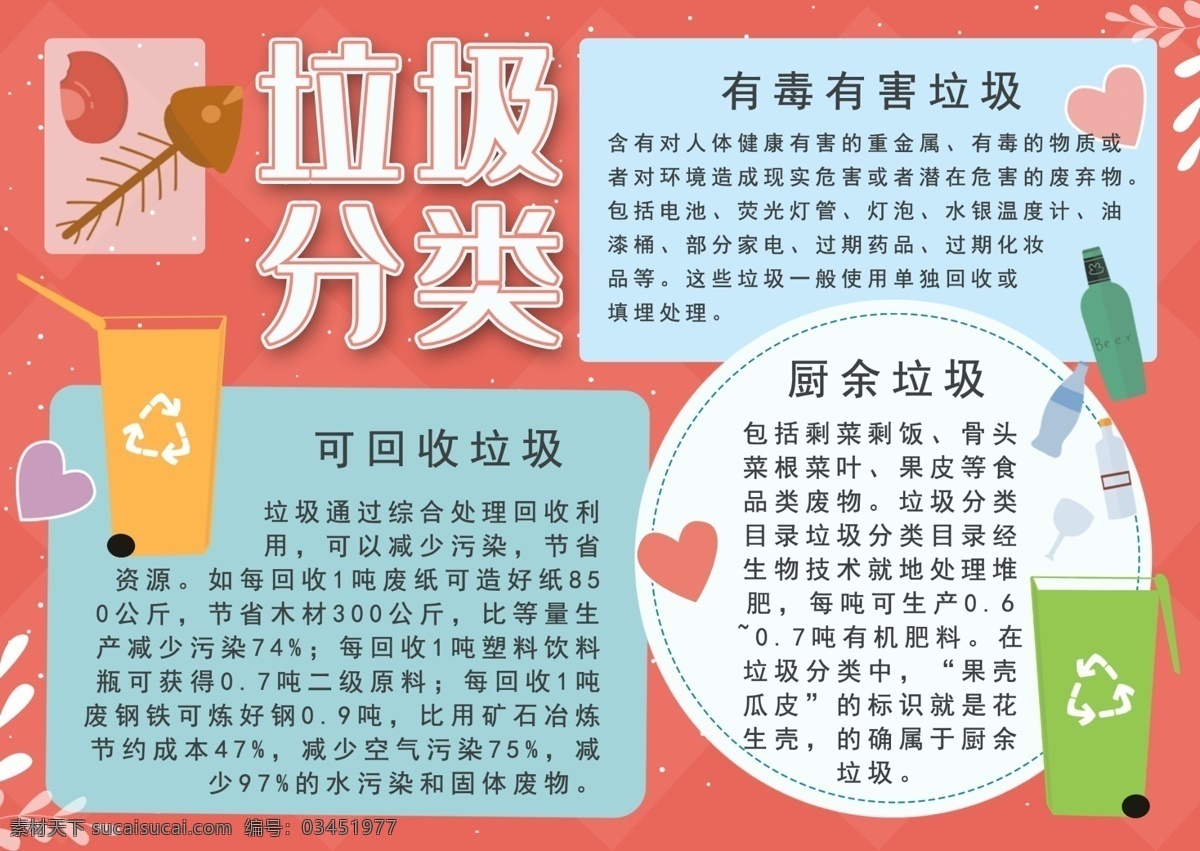 垃圾 分類 手 抄報(bào) 垃圾分類 手抄報(bào) 環(huán)保手抄報(bào) 分類垃圾 利國(guó)利民 愛護(hù)環(huán)境