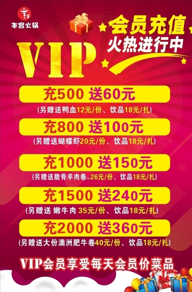vip 活動 充值 海報 vip活動 充值活動 會員充值 火熱進行 紅色背景海報