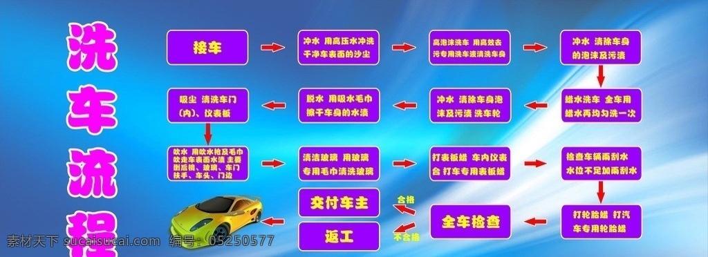 洗車流程 精美 洗車 流程 矢量 模板下載 精美洗車流程 精美洗車 接車 清洗地毯 噴上泡沫 擦洗輪轂 輪胎 擦干水分 車內(nèi)清潔 噴潤滑油 清潔玻璃 質(zhì)量檢查 交車 汽車