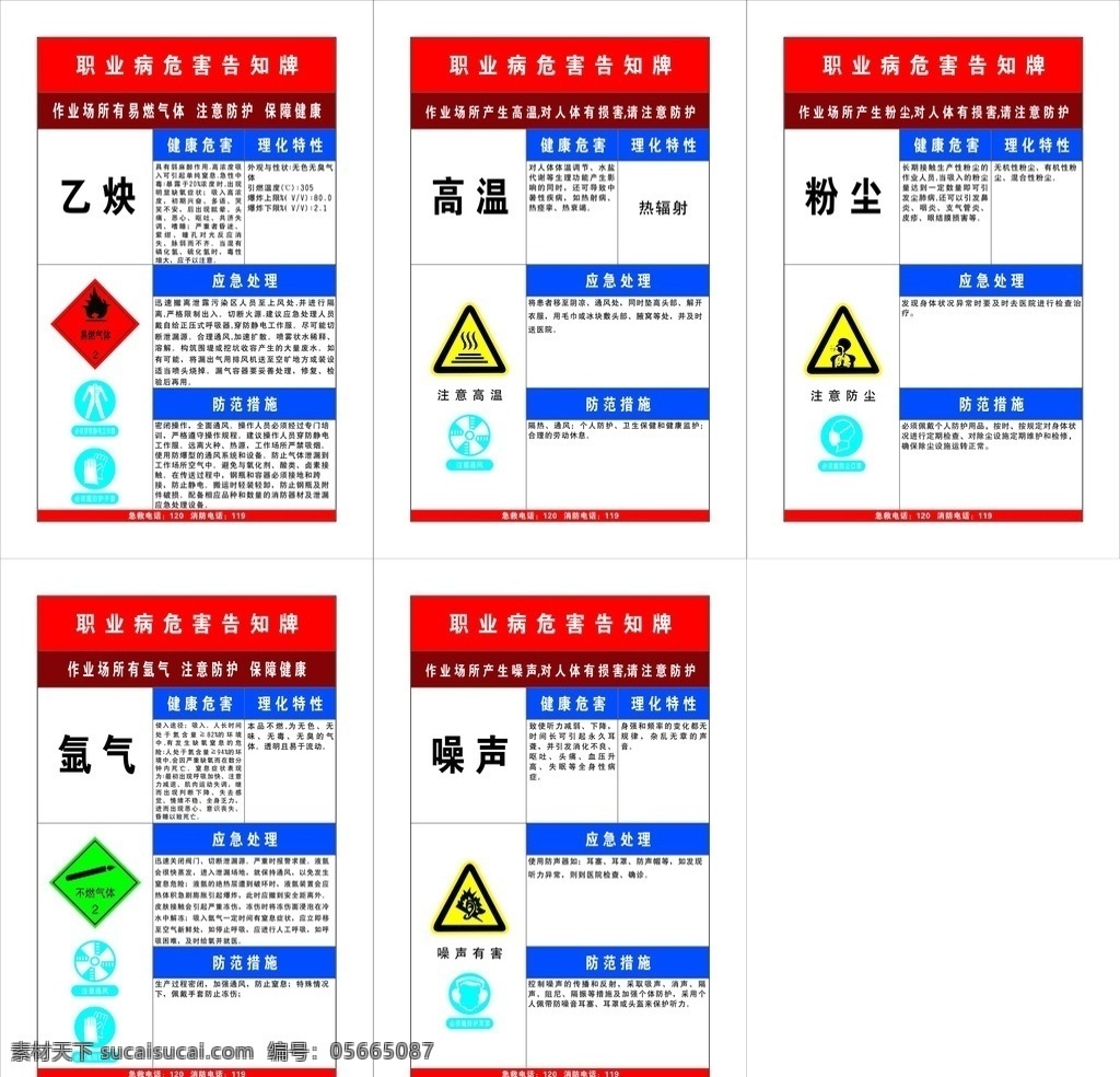 職業(yè) 危害 告知 牌 職業(yè)危害 告知牌子 告知牌 標示 乙炔 高溫 粉塵 氬氣 噪聲 企業(yè) 規(guī)章制度 展板 模板 標志圖標 公共標識標志