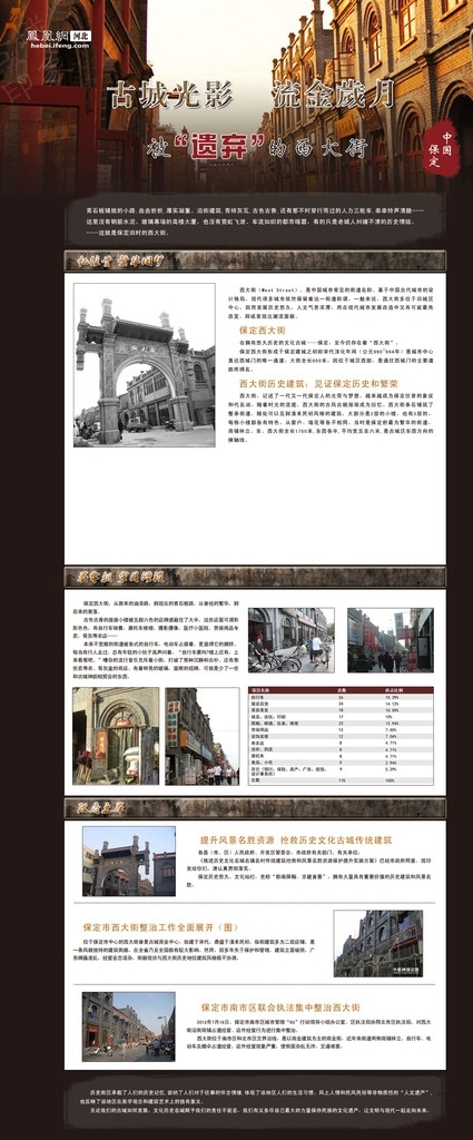 保定西大街 專題 西大街 保定 網(wǎng)絡(luò) 歷史 愛設(shè)計 web 界面設(shè)計 中文模板