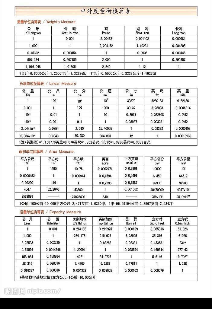 中外 度量衡 換算表 度量 其他矢量 矢量素材 矢量圖庫