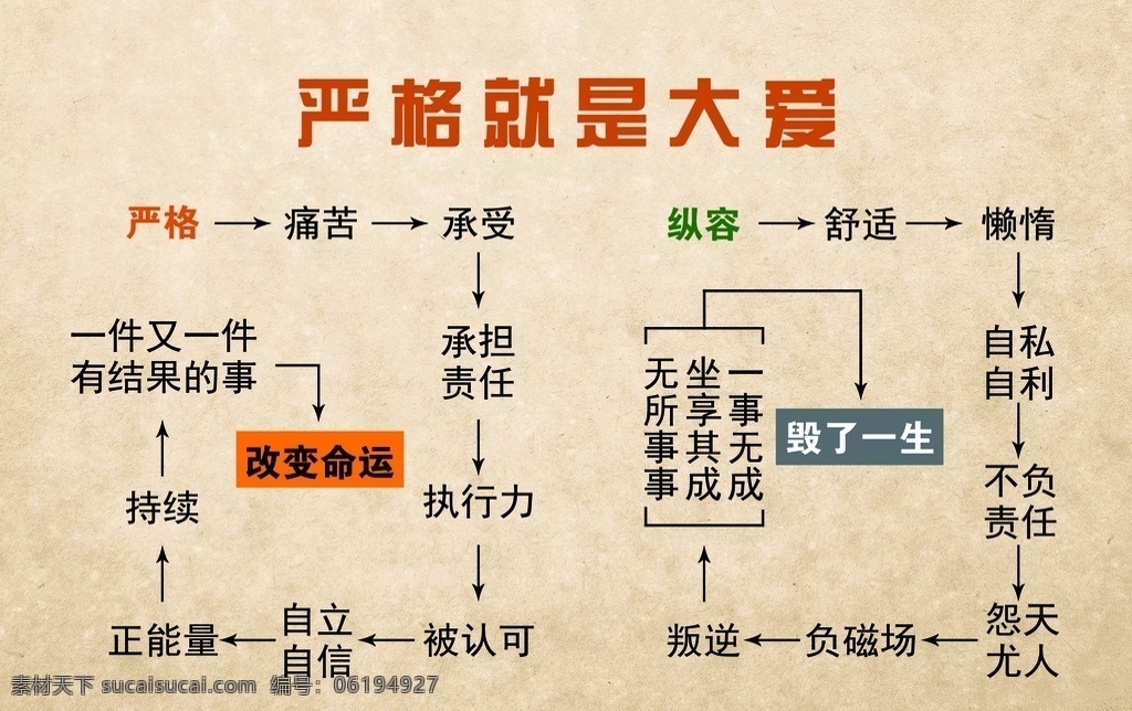 嚴(yán)格 就是 大 愛(ài) 縱容 心靈雞湯 企業(yè)文化 公司文化 勵(lì)志 精神 人生 企業(yè)展板 公司展板 員工 奮斗 分層