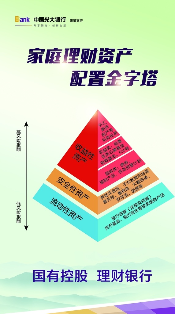 光大銀行 普爾 家庭 資產(chǎn) 配置 光大 普爾家庭資產(chǎn) 資產(chǎn)配置 資產(chǎn)分布 坐標(biāo)軸 理財(cái) 單頁(yè) 海報(bào) 金融