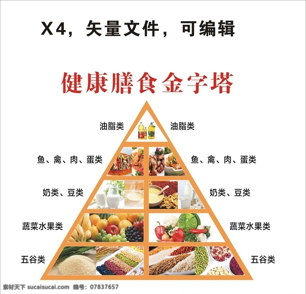 合理膳食 健康 膳食 金字塔 搭配图片 健康金字塔 饮食搭配 营养饮食 食物 水果 肉类 矢量文件