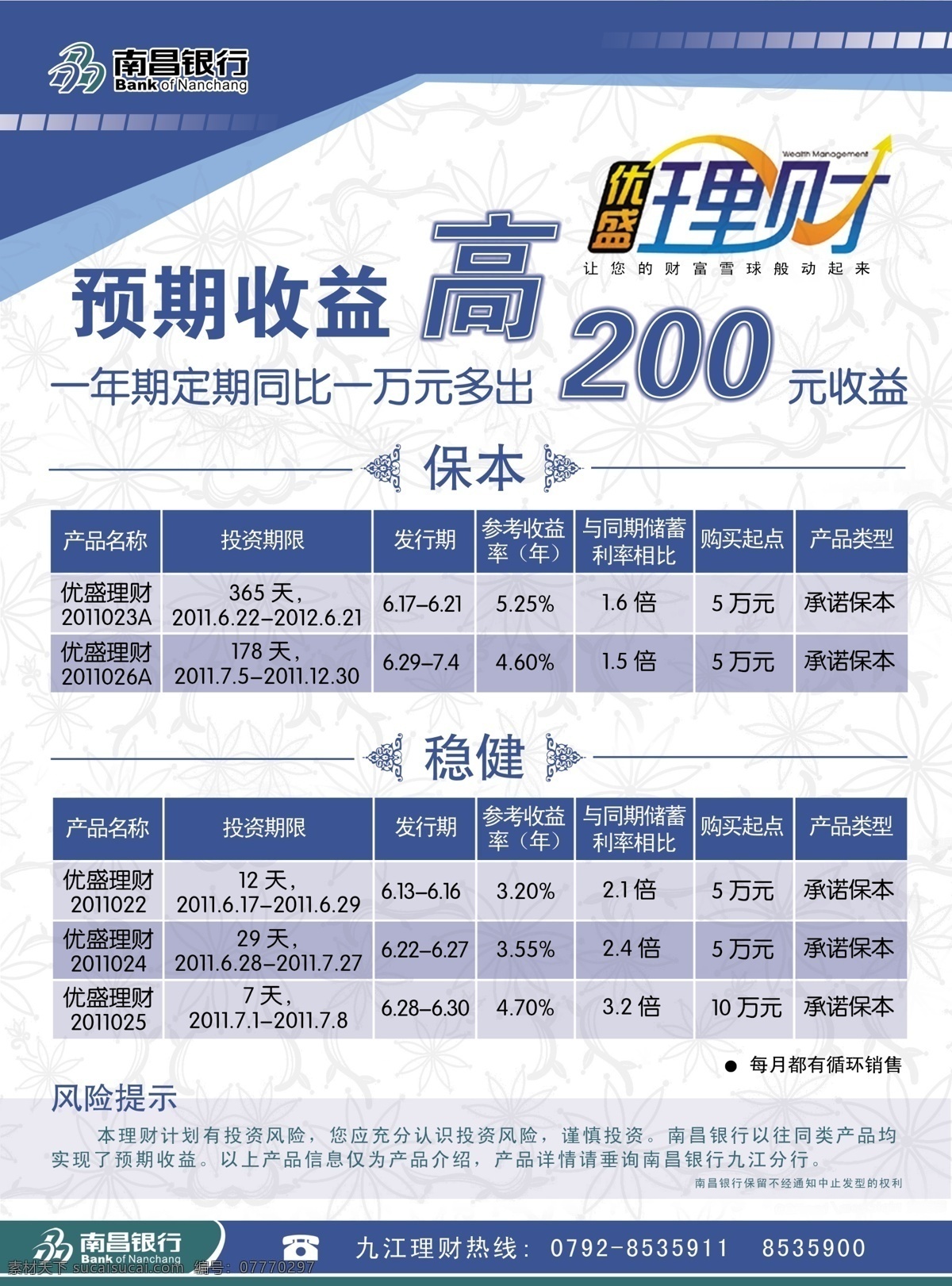 南昌 銀行 理財 宣傳單 南昌銀行 優(yōu)質(zhì)理財 金融 單頁 收益 dm海報 海報 源文件 dm宣傳單 廣告設(shè)計模板