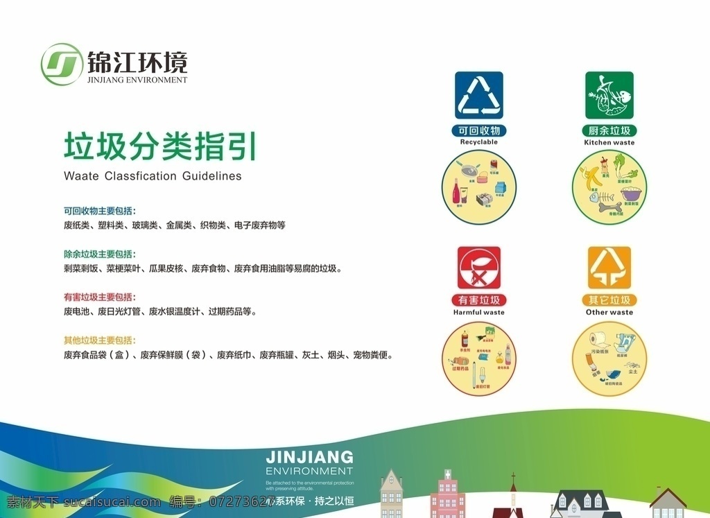 環(huán)保展板 垃圾分類指引 可回收物 廚房垃圾 其他垃圾