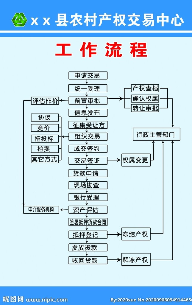 交易工作流程 農(nóng)村產(chǎn)權(quán)交易 管理 制度 展板 藍(lán)色 農(nóng)村產(chǎn)權(quán) 農(nóng)村版面 新農(nóng)村 新制度 分層