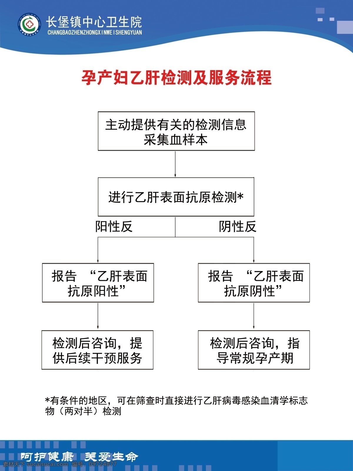 孕產(chǎn)婦 乙肝 檢測 服務(wù) 流程 衛(wèi)生院 艾滋病 梅毒 制度流程
