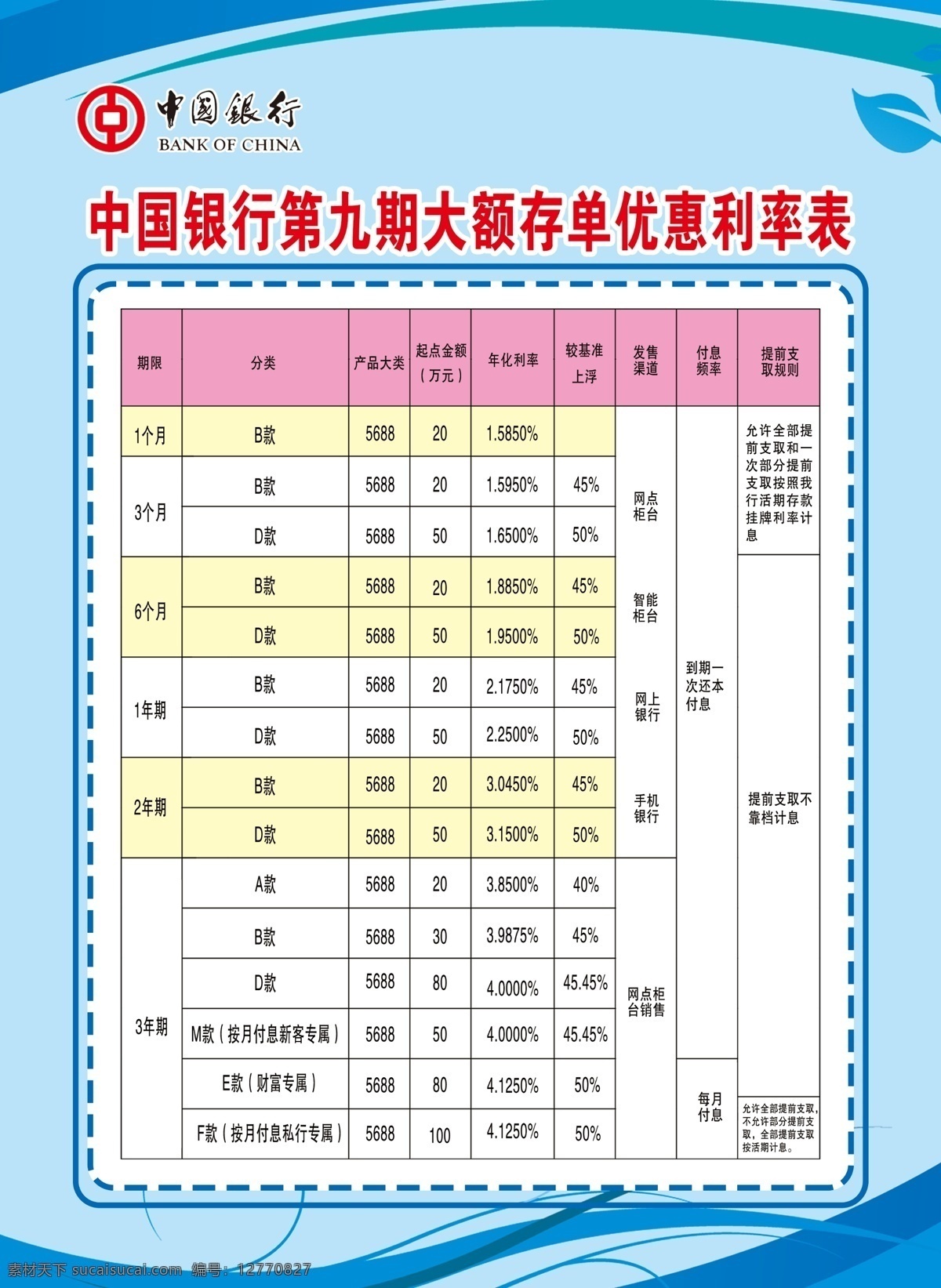 利率表 銀行活動板 銀行海報 藍(lán)色背景海報 中國銀行