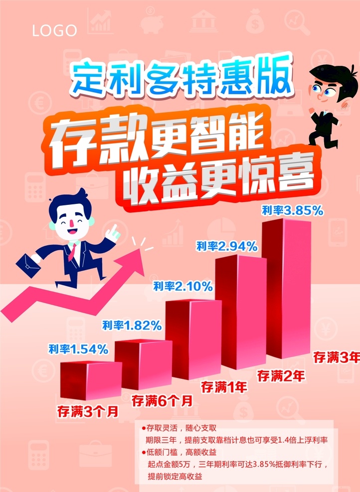 銀行 單頁 理財(cái) 中行 中國銀行 新客戶 dm宣傳單 彩頁 利率 存款 金融 收益 折頁 定利多 特惠 智能 驚喜 箭頭