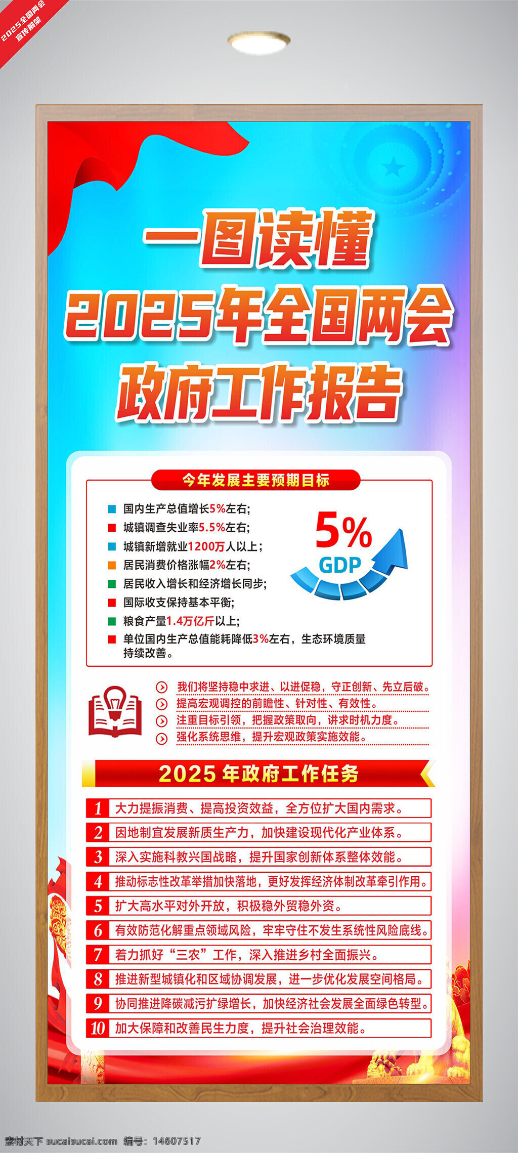 两会展板 政府工作报告 2025年宣传 平面设计 党建展板 经济发展目标 消费投资 城镇失业率 居民收入 粮食生产 生态环保 政策宣传 社会发展 国家战略
