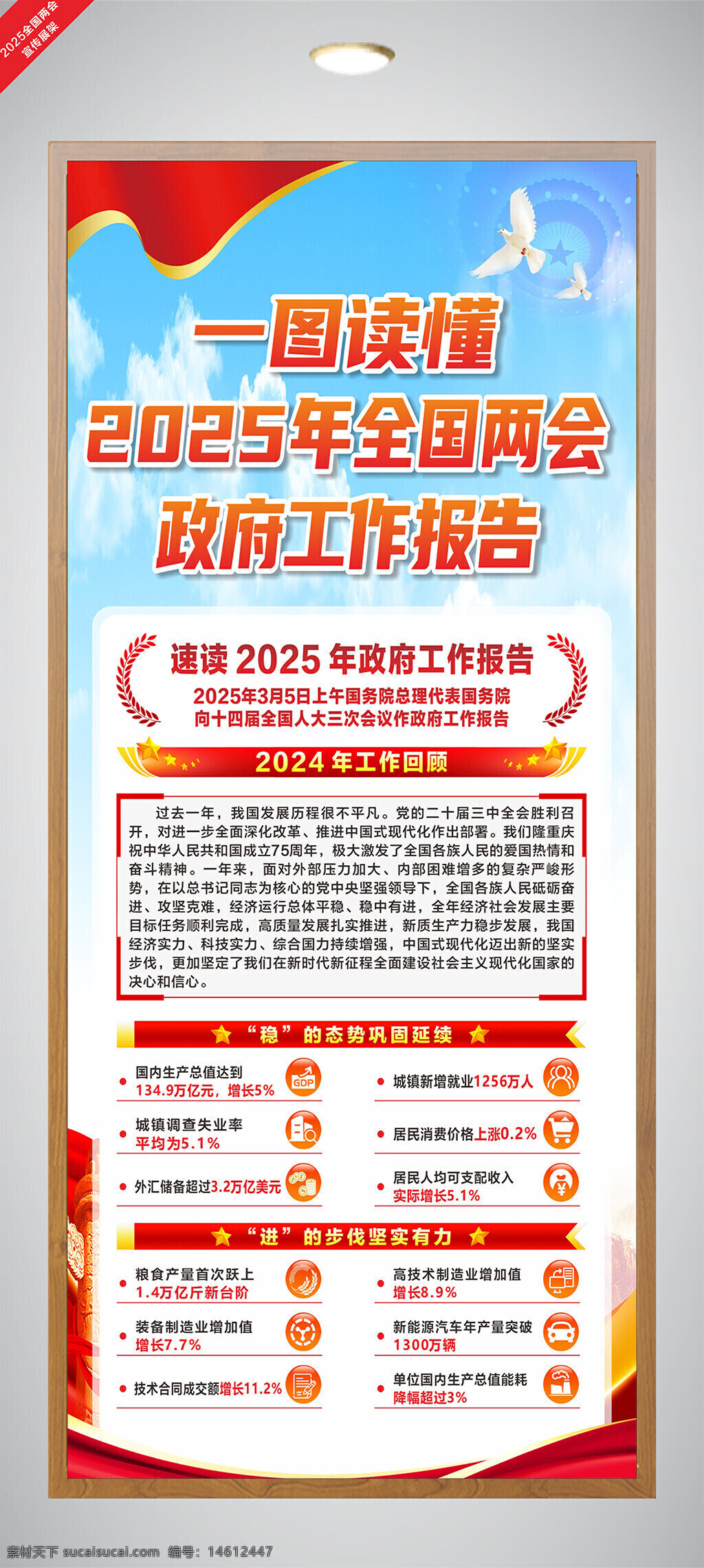 党建宣传 两会报告 政府工作报告 经济发展 数据统计 社会民生 城镇就业 居民收入 技术创新 外汇储备 国内生产总值 绿色发展