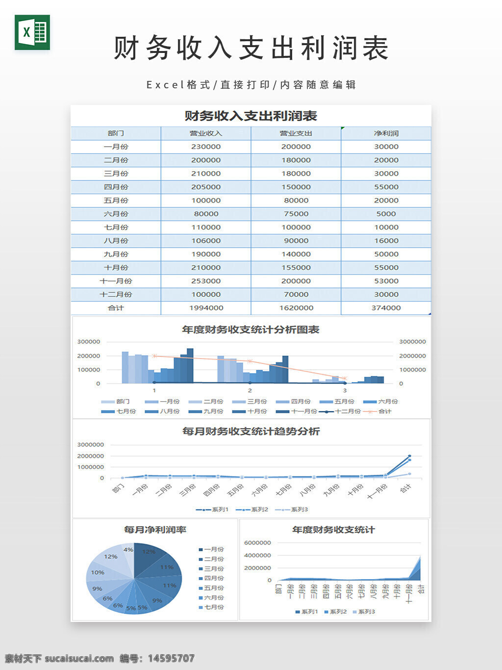 财务 收入 支出 利润 统计 分析 图表 趋势 年度 月度 净利润 比例 增长 财务报表 经营收入 经营支出 数据可视化 财务分析 收入支出 财务趋势