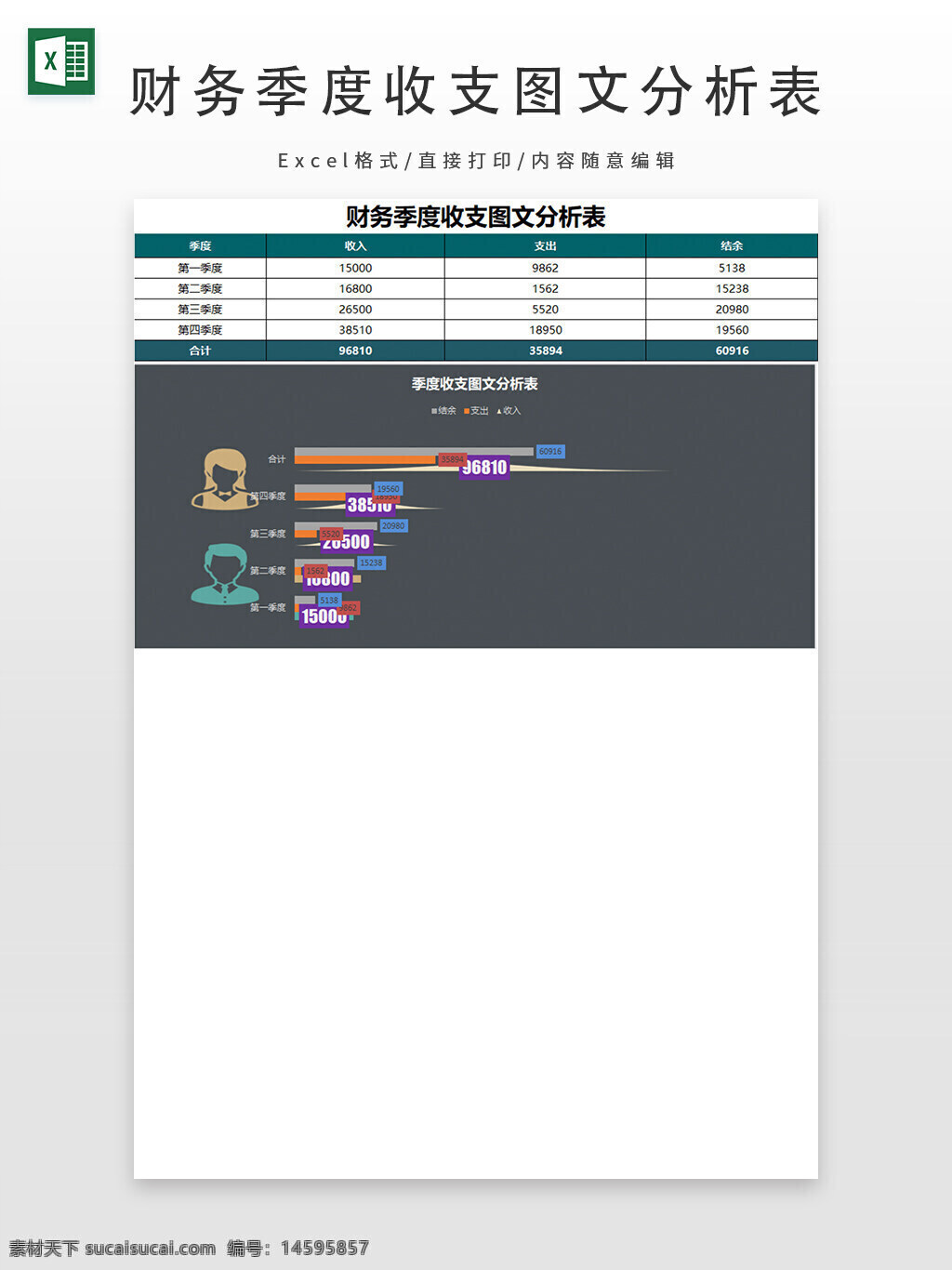 财务 季度 收入 支出 净收入 分析 图表 表格 数据 统计 第一季度 第二季度 第三季度 第四季度 总计 财务分析 收入支出 图文分析 季度对比 财务图表