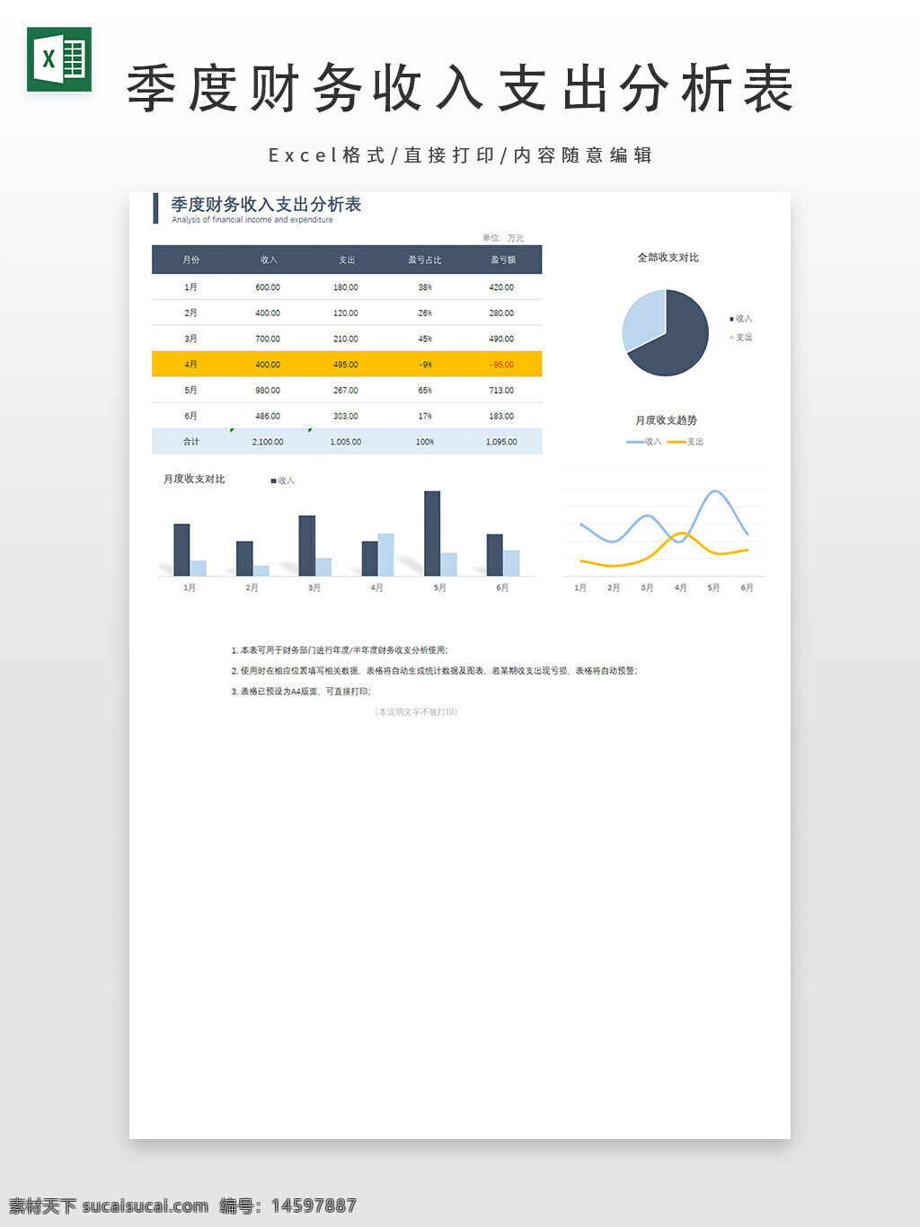 季度财务 收入支出 分析表 图表分析 月度收入 月度支出 盈利 收益 百分比 折线图 柱状图 数据分析 报表 统计 财务管理 财务报表 收入趋势 支出趋势 收入对比 支出对比