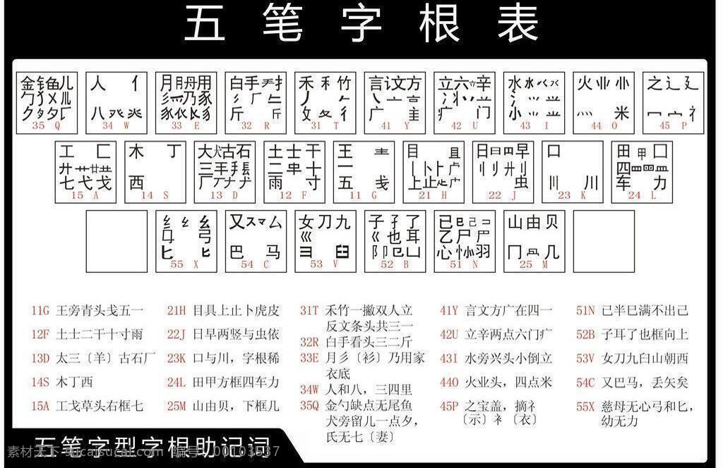 标签 标识标志图标 打字 电脑 键盘 其他矢量 生活百科 矢量素材 小图标 五笔字 根 图 矢量 模板下载 五笔字根图 五笔字根表 五笔 助记词 学习用品 矢量图 其他矢量图