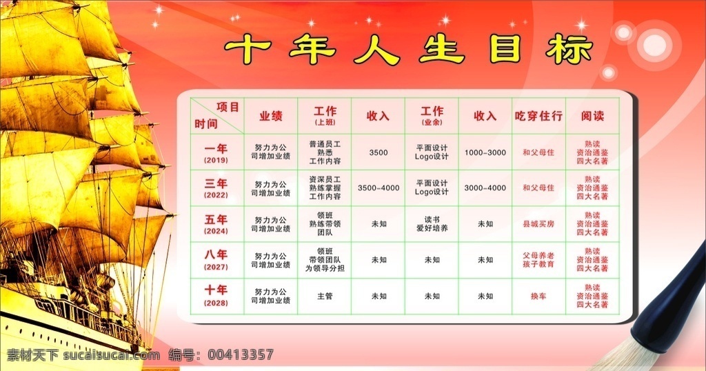 人生目标 十年 目标 阅读 船 毛笔 展板模板