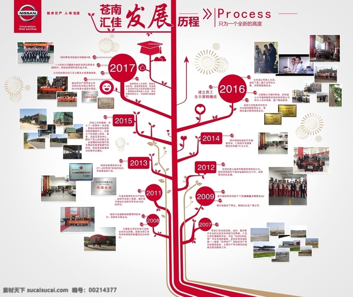 公司 发展历程 生长树 十年历程 企业文化