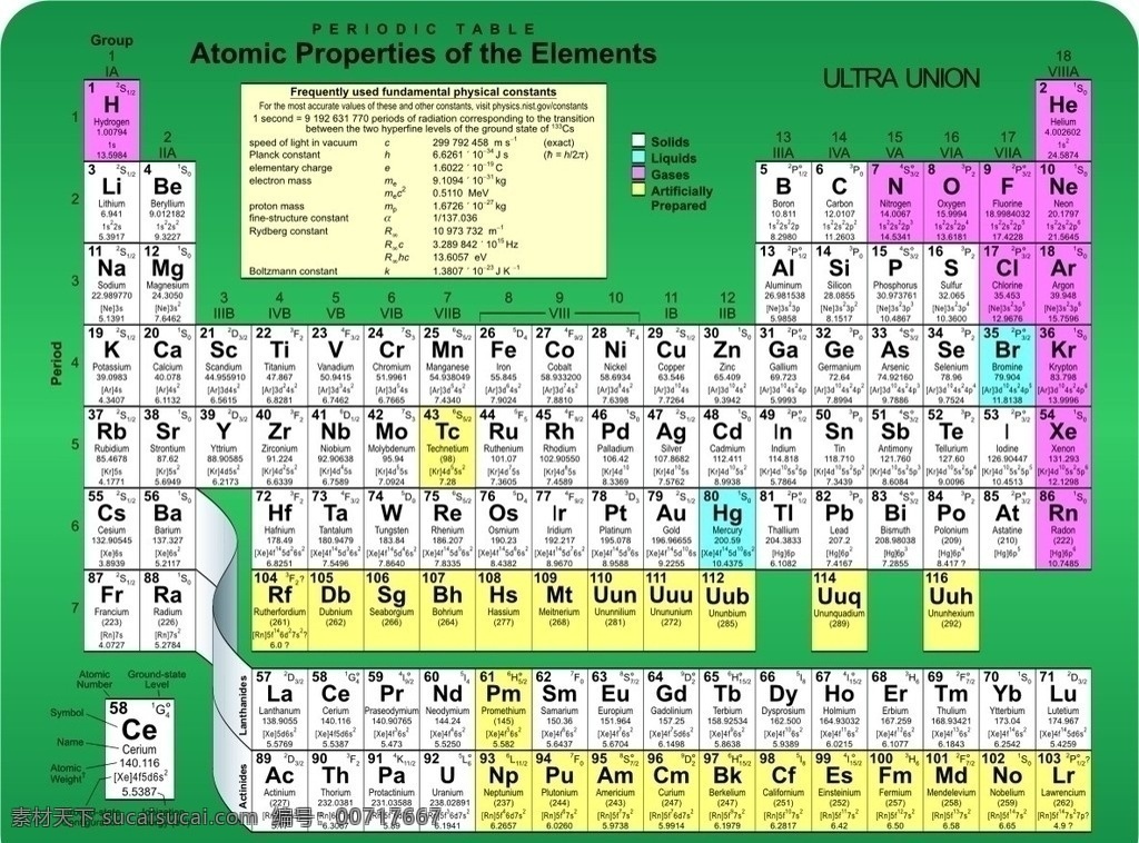 化学元素表 化学 元素 周期 表 生活百科 矢量