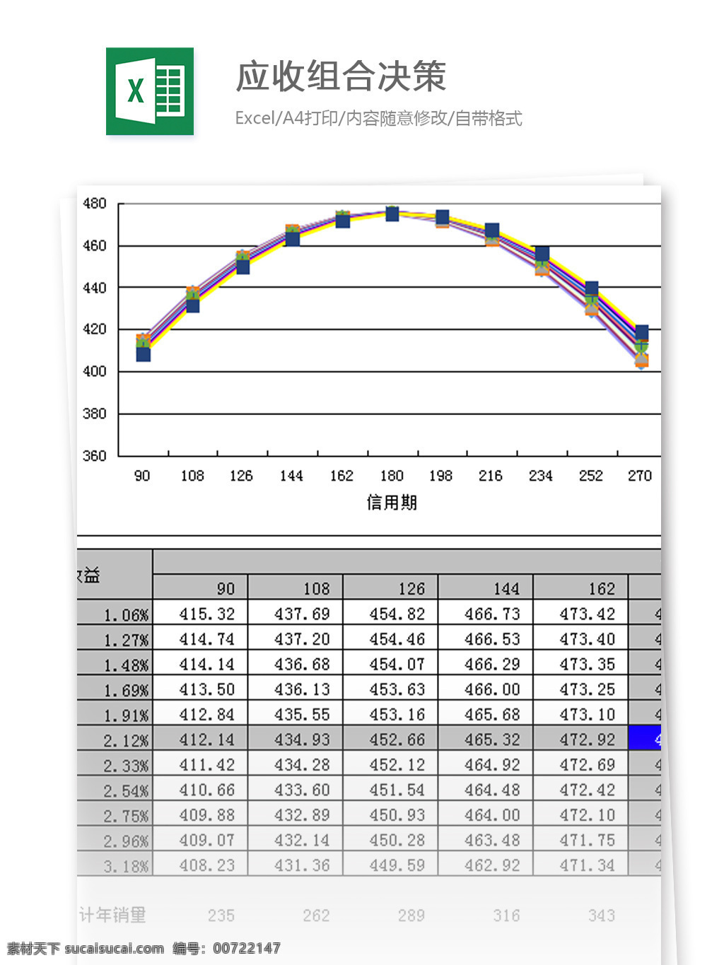 应收 组合 决策 excel 模板 表格模板 图表 表格设计 表格