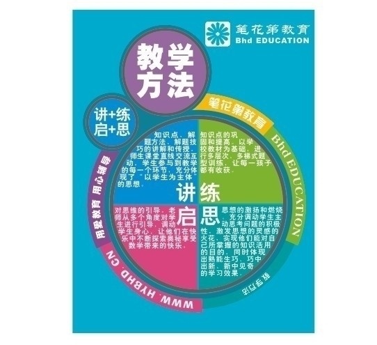 教学方法 教育 培训 学习 教学 广告 学习方法 矢量