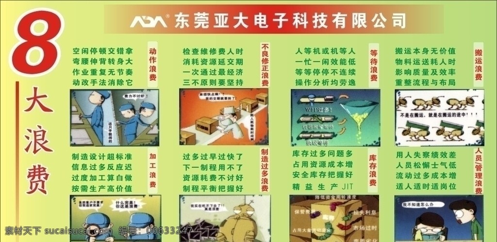 八大浪费 亚大电子 动作浪费 人员浪费 8s标语系列 ie学院 矢量
