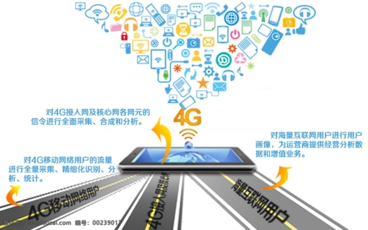 lte 大 数据 系统 手机 站点 banner 大数据 4g 移动网络 互联网 用户 分析 移动 端 网络 手机网站 海报 白色