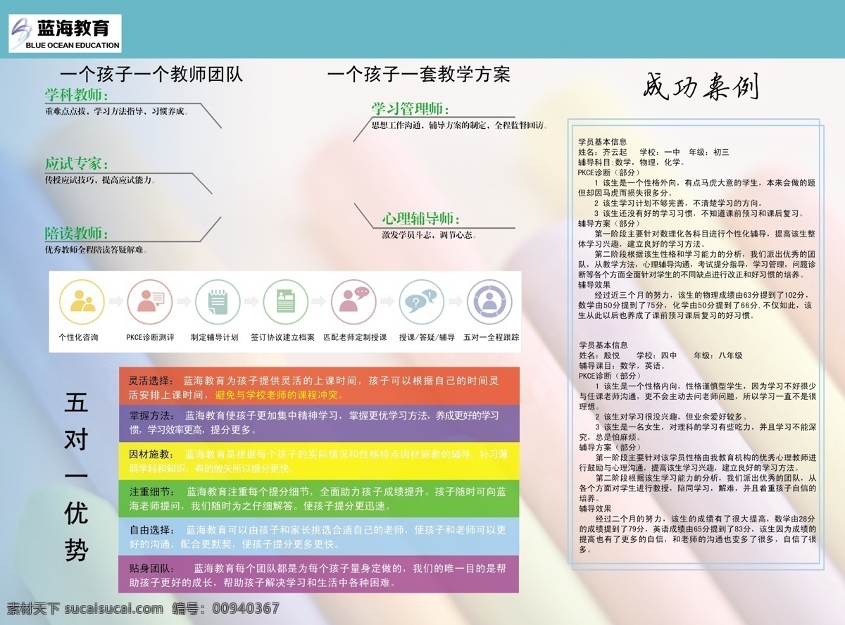 dm宣传单 广告设计模板 教育三折页 教育宣传单 教育宣传模板 教育宣传页 三折页 源文件 教育 三 折页 模板下载 psd源文件