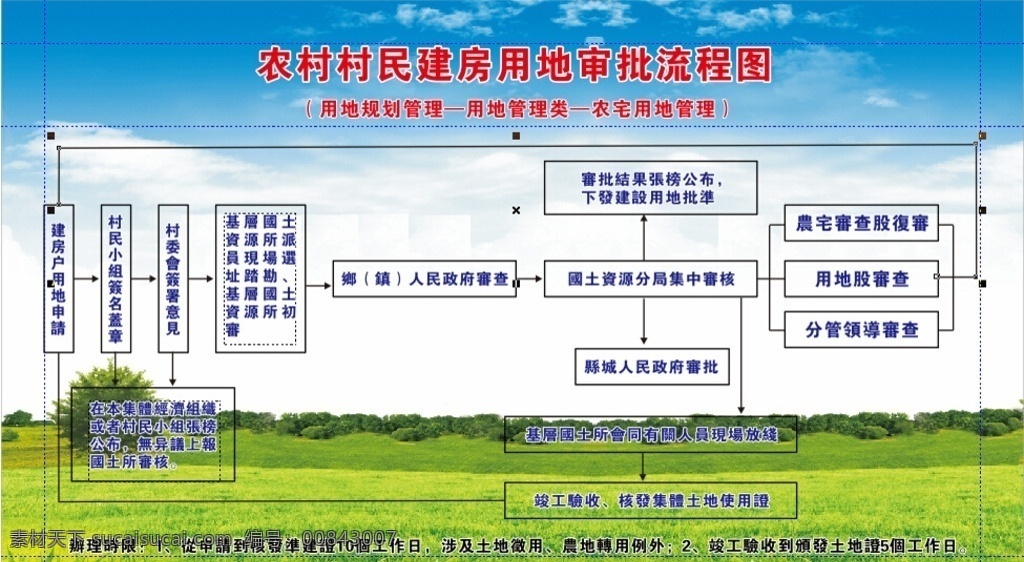 农民 建房 审批 流程图 流程 图