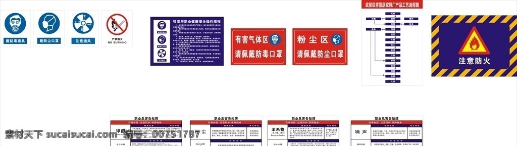 家具职业卫生 有害气体 粉尘区 注意防火 职业卫生 公告