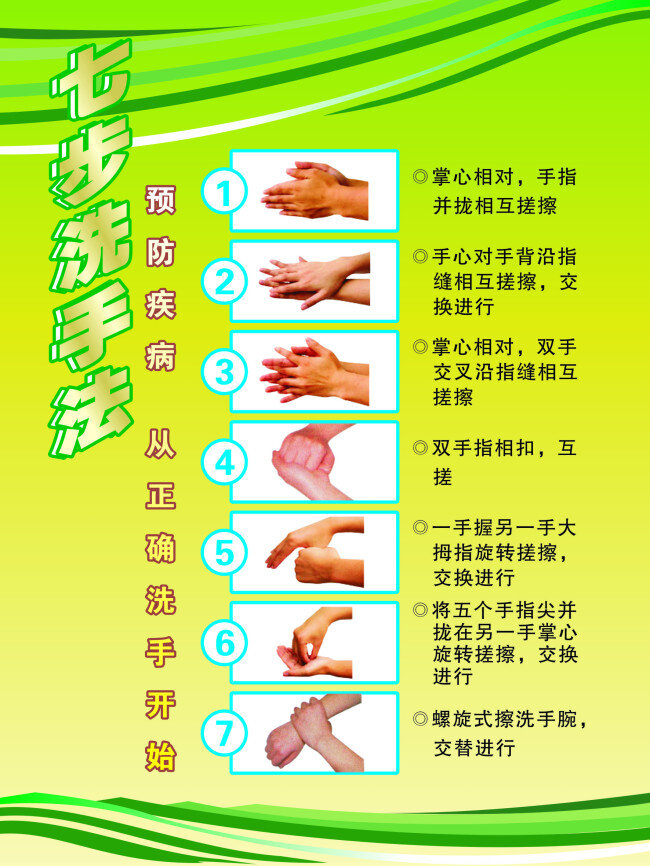 七步洗手法 健康生活 海报 洗手方法 七步 公益海报 预防疾病 正确洗手