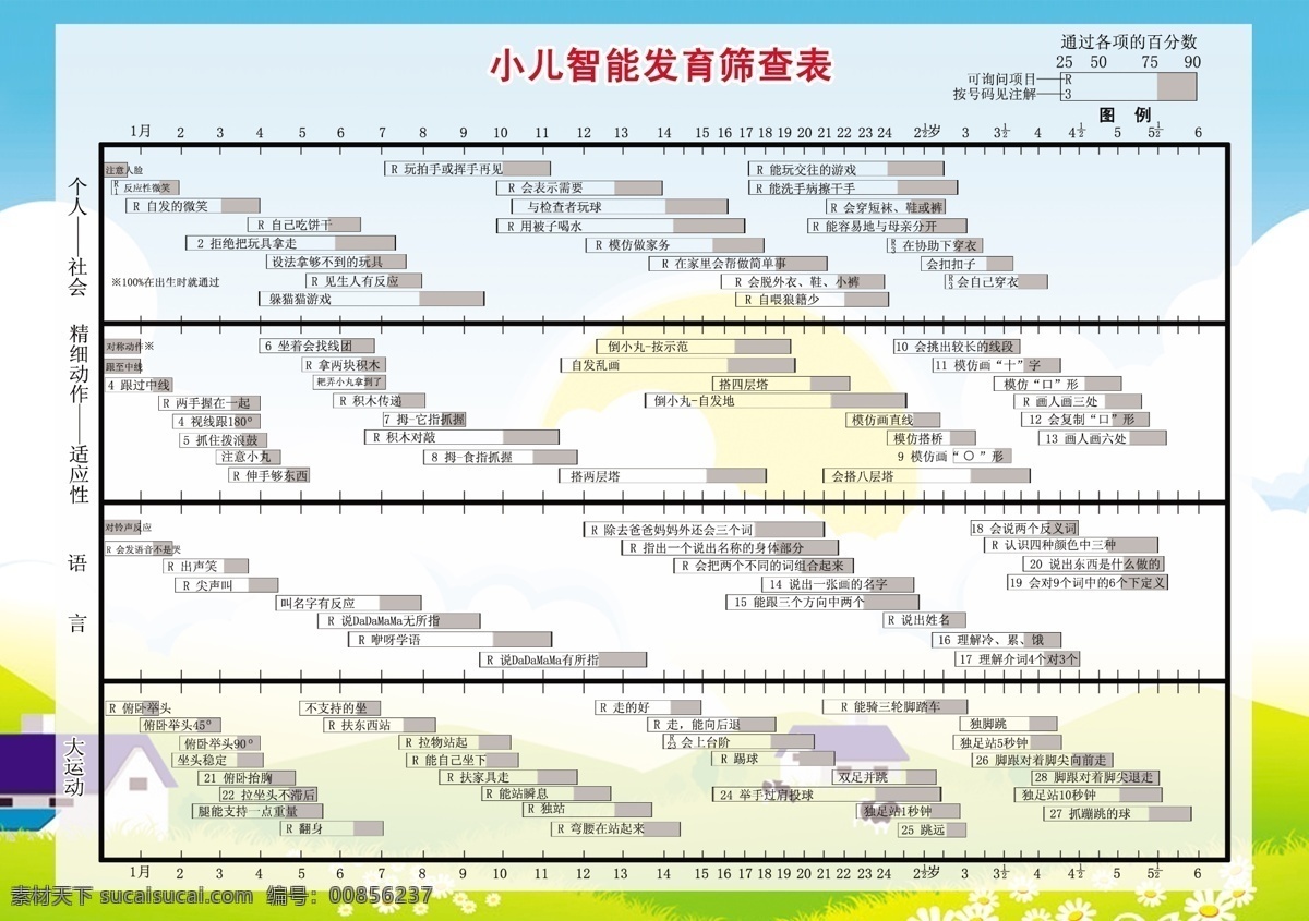 小儿 智能 发育 筛查 表 图 儿童 婴幼儿 检测标图 健康教育 分层 源文件