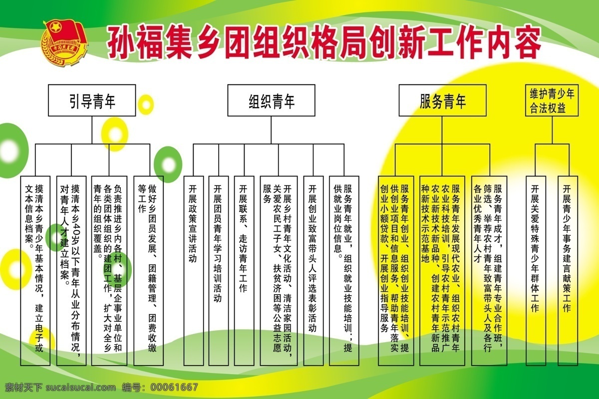 团组织 制度 共青团 广告设计模板 源文件 展板模板 展板模版 团组织制度 宣传展版 团徵 其他展板设计