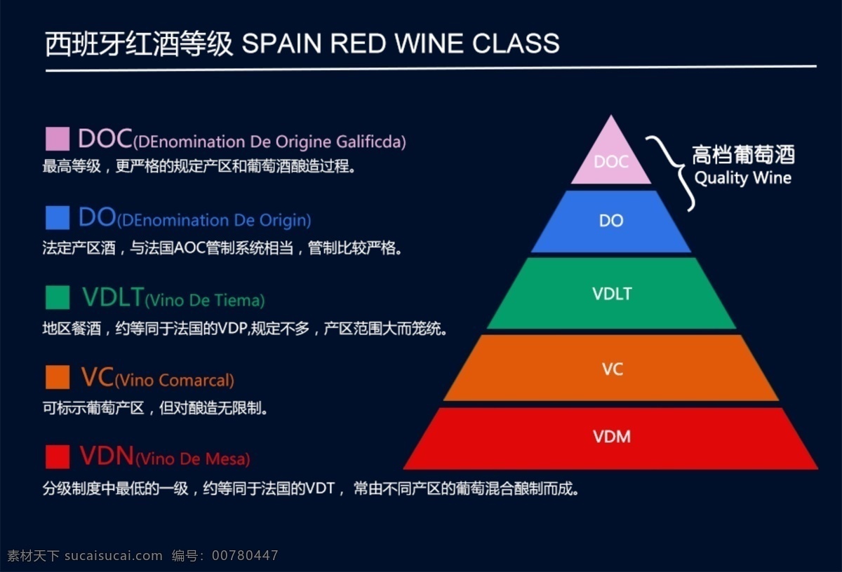西班牙 红酒 等级 红酒等级划分 doc do vdtl vc vdm 黑色