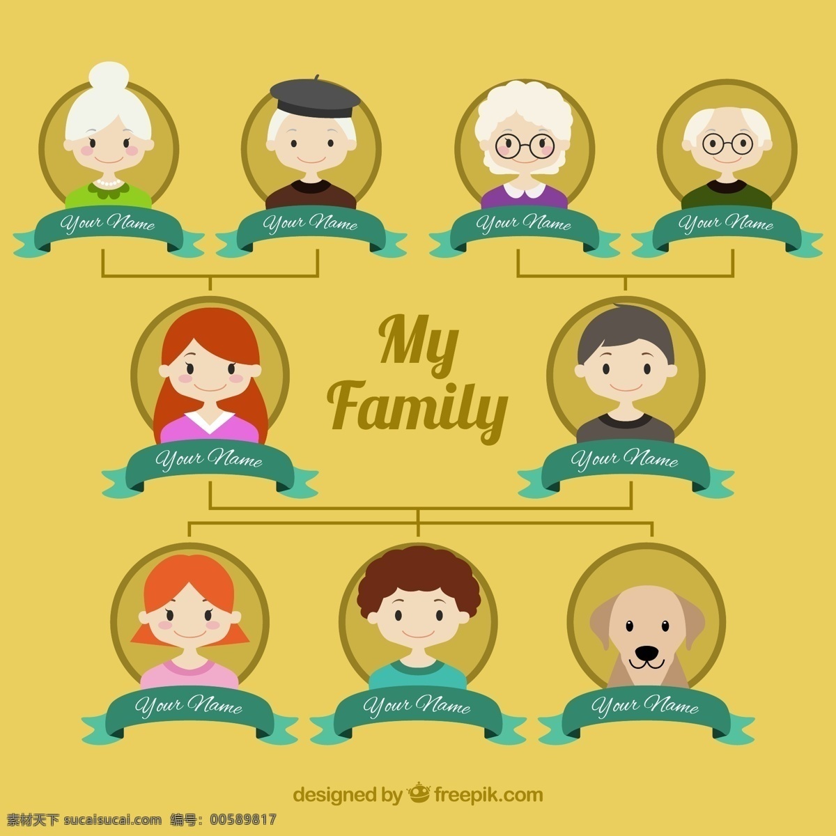 我的家庭树 图表 树 人 爱情 家庭 模板 图形 家谱 父母关系 图表模板 熟悉 黄色