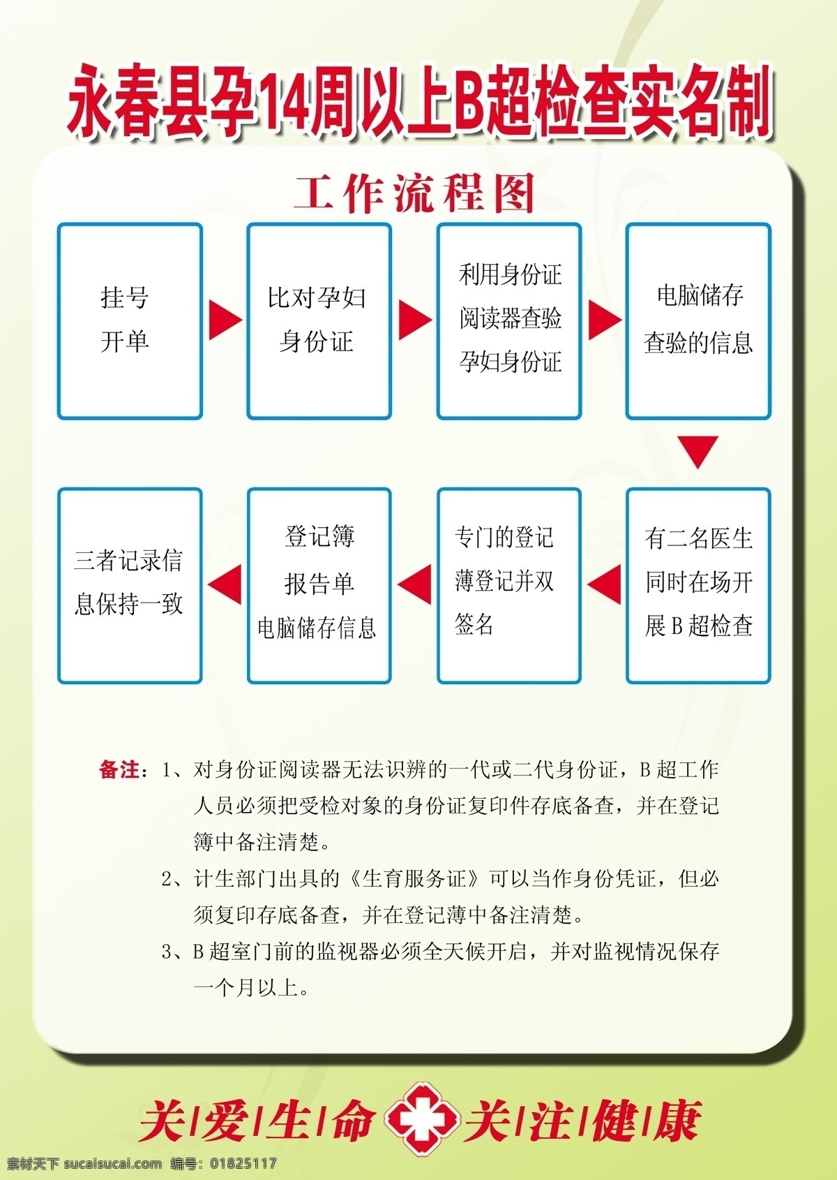 b 超 制度 流程 广告设计模板 源文件 b超制度流程 周岁 实名制 流程图 其他海报设计