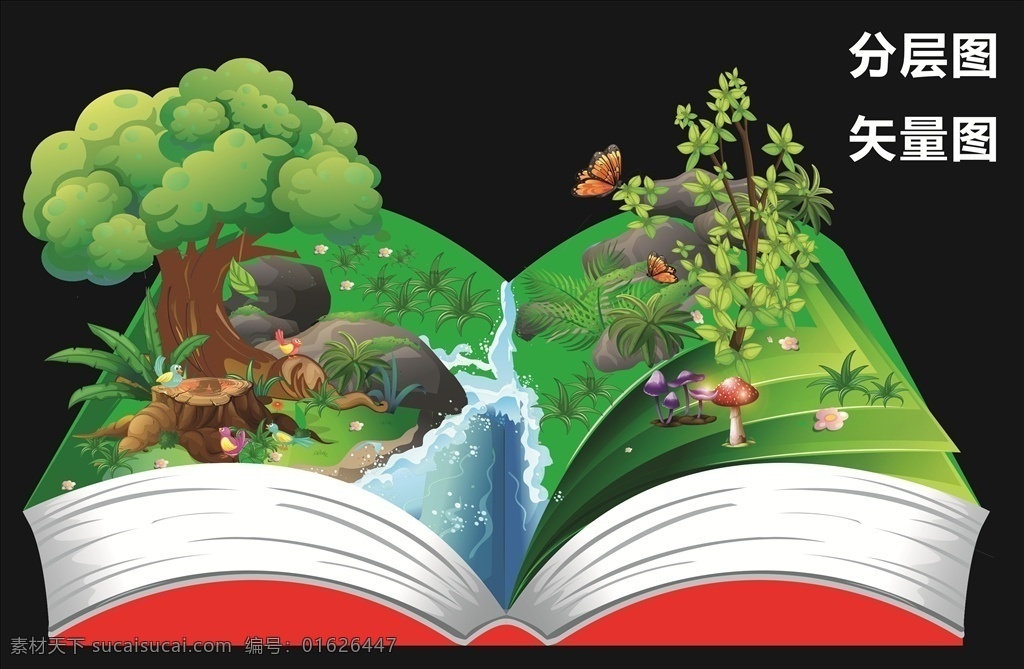 书本形景观 草地瀑布 卡通树 卡通森林 蘑菇 蝴蝶 幼儿园素材 动漫动画 风景漫画