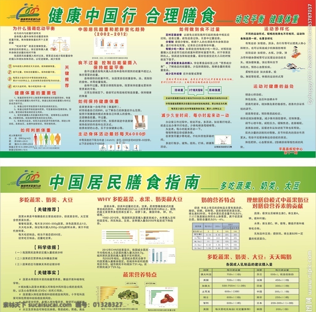 健康 中国行 合理 膳食 展板 健康中国行 合理膳食 膳食内容 膳食展板 绿色展板 展板模板