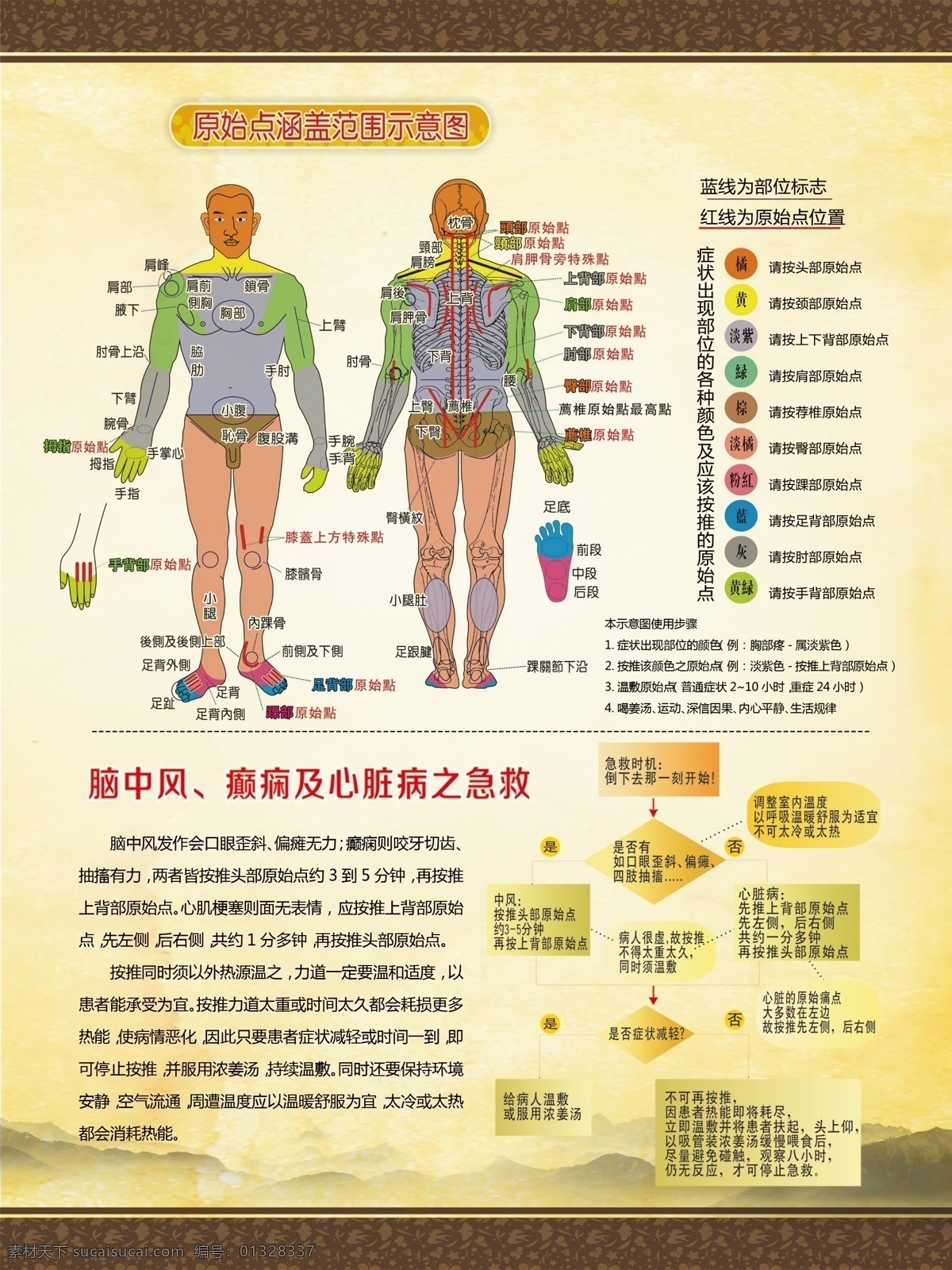 原始点 健康讲座 养生展板 脑中风急救 原始点范围 展板模板