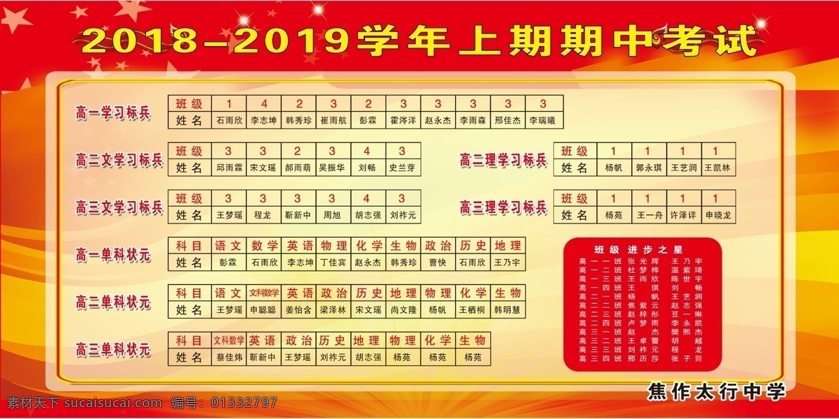 光荣榜 学校 单科状元 学生 学校表彰 分层