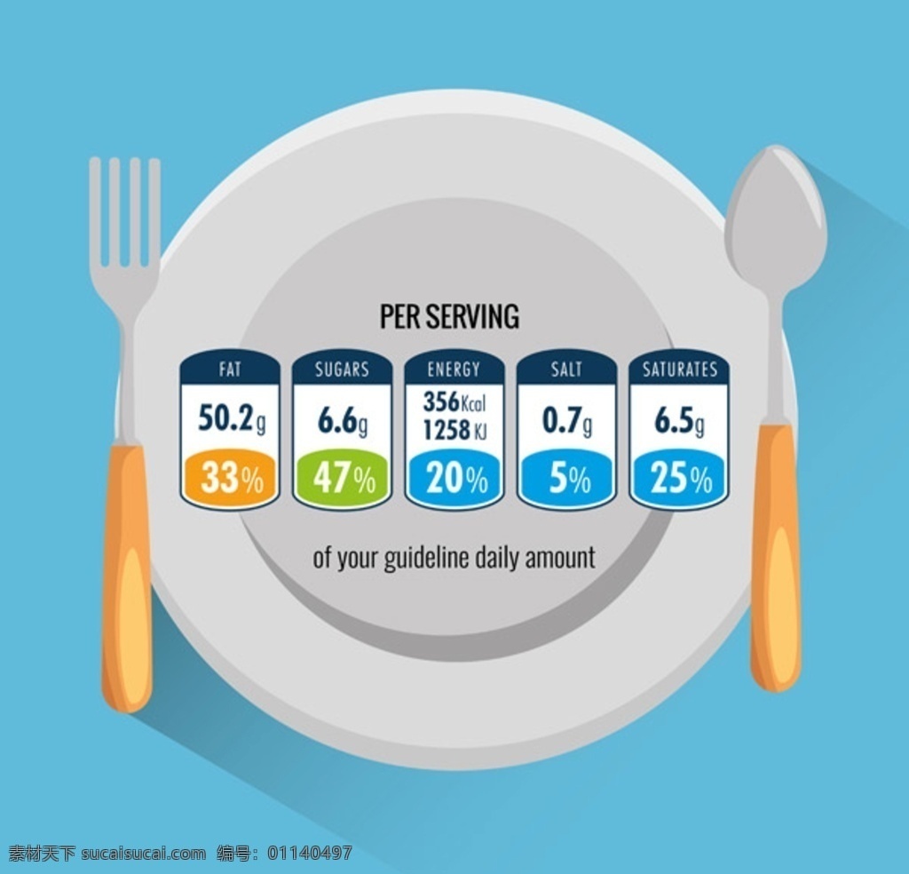 食物 营养 成分 图表 食物营养成分 营养成分 盘子 叉子 勺子 矢量素材